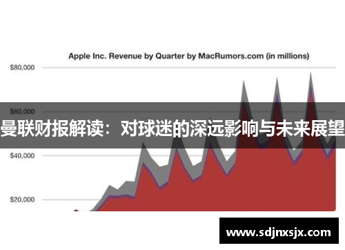曼联财报解读：对球迷的深远影响与未来展望