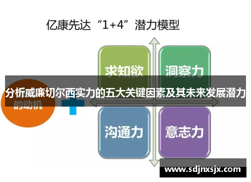 分析威廉切尔西实力的五大关键因素及其未来发展潜力