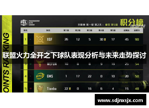 联盟火力全开之下球队表现分析与未来走势探讨