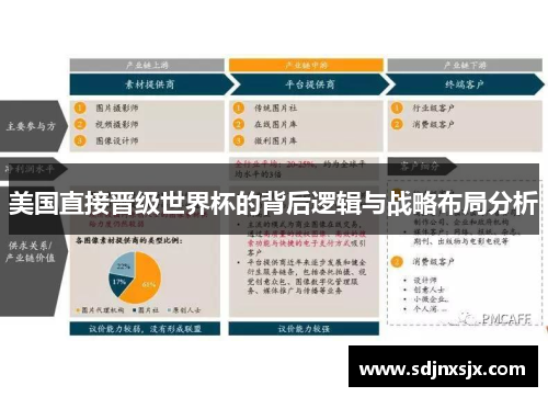 美国直接晋级世界杯的背后逻辑与战略布局分析