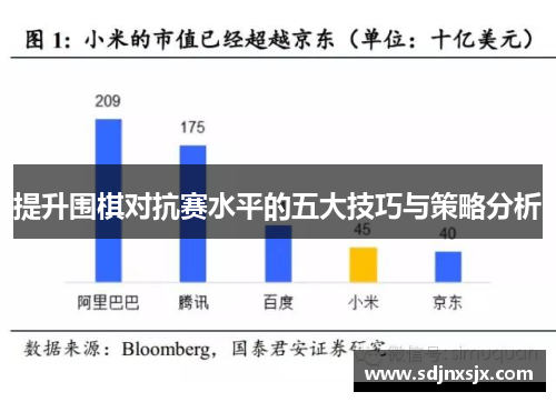 提升围棋对抗赛水平的五大技巧与策略分析 提升围棋对抗赛水平的五大技巧与策略分析